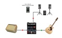 Radial AC Driver application 1
