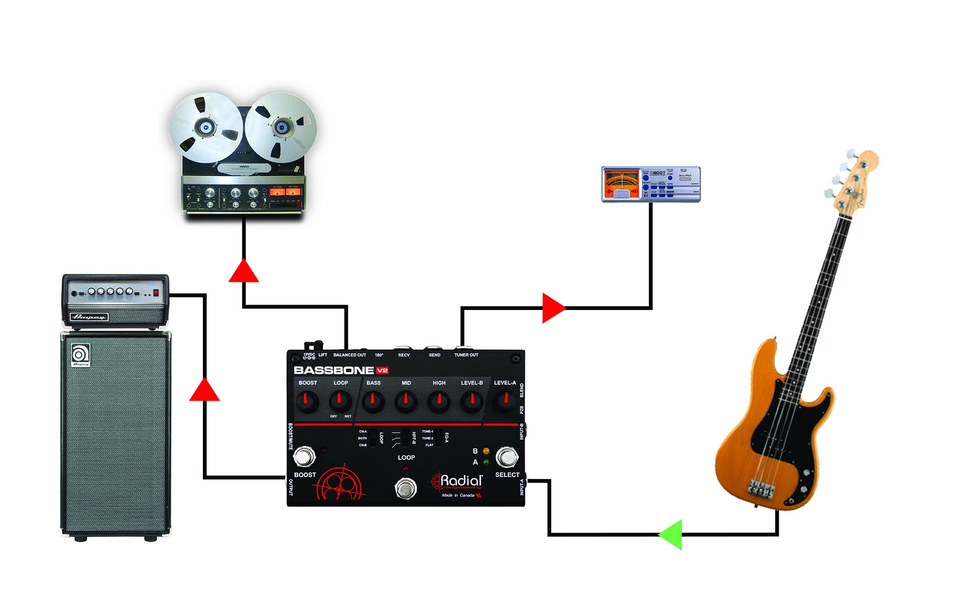 使用 Bassbone V2 和一根贝斯
