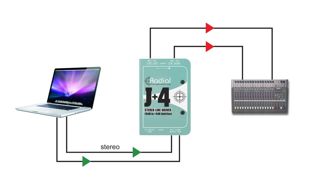 Radial J+4 application 2
