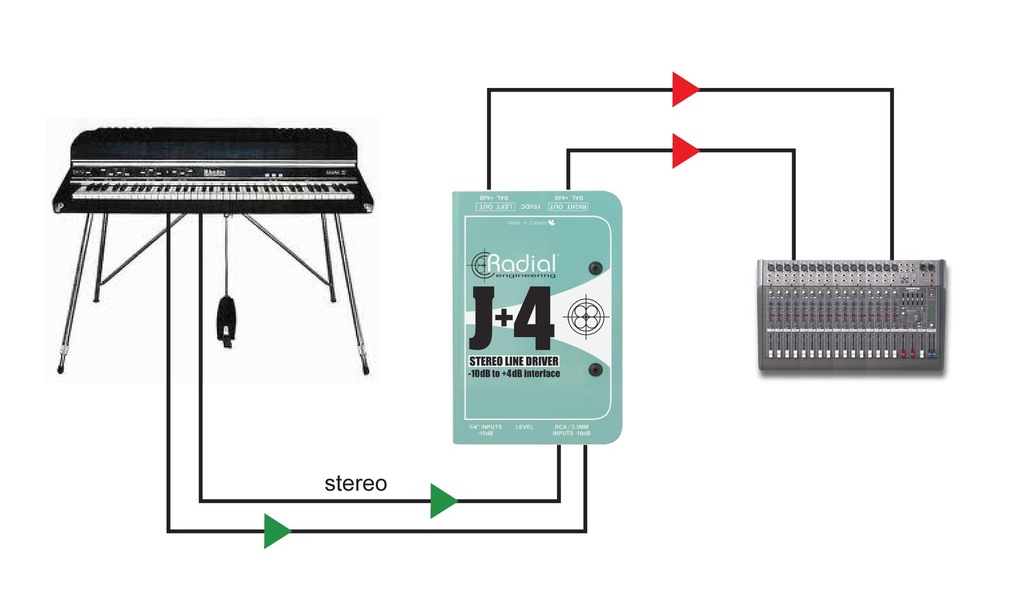 Radial J+4 application 3