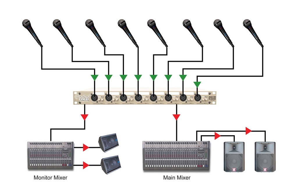 Radial OX8-r application 2