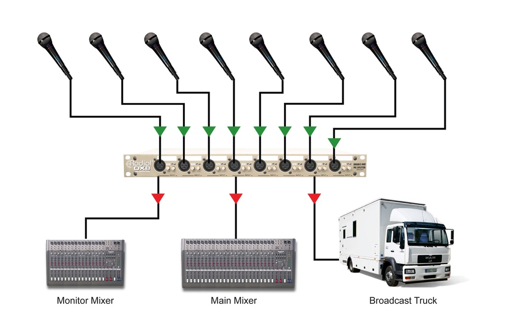 Radial OX8-r application 3