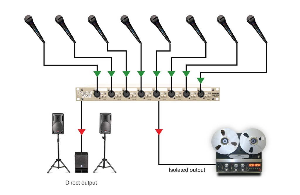 Radial OX8-j application 1