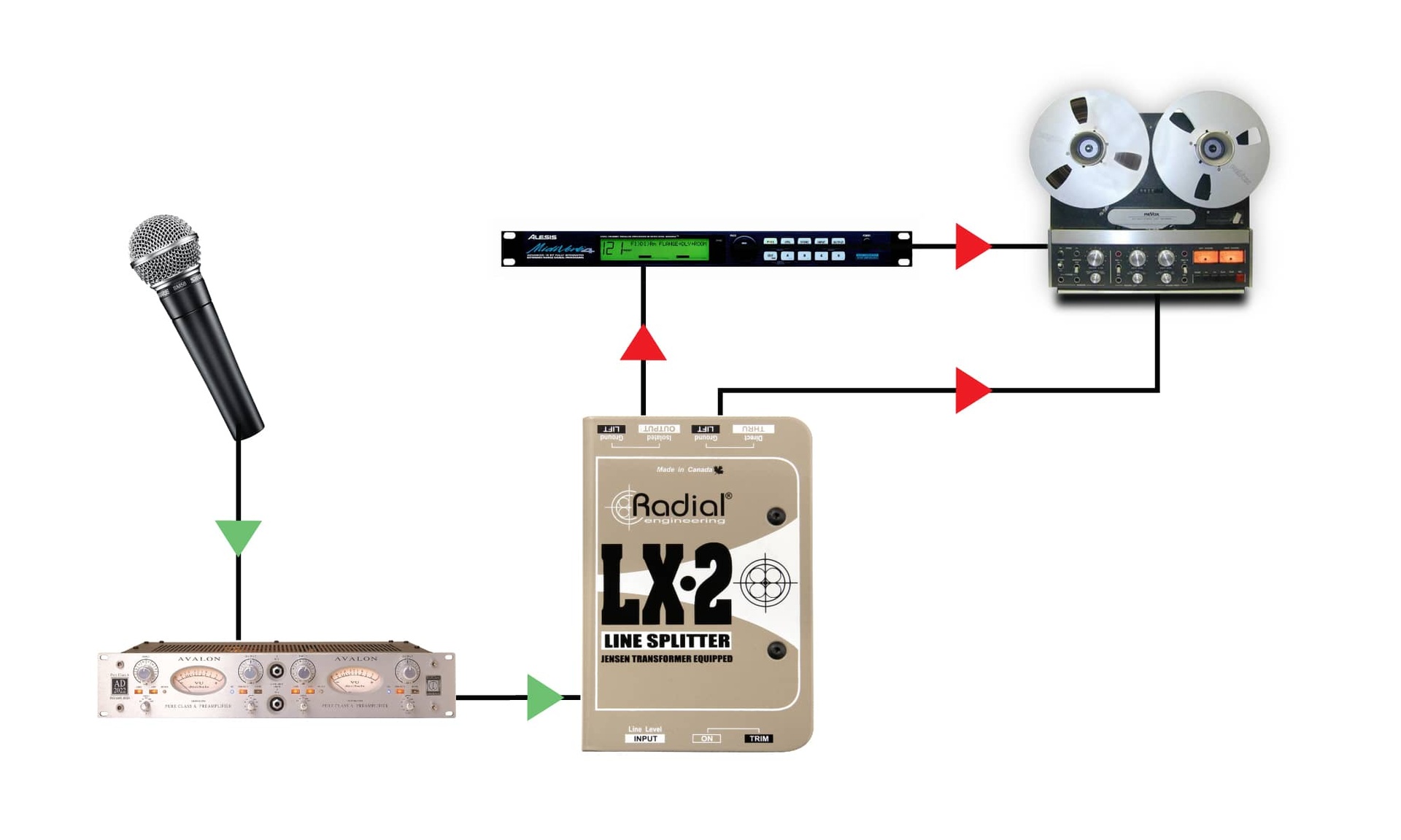 使用 LX-2 进行并行效果处理