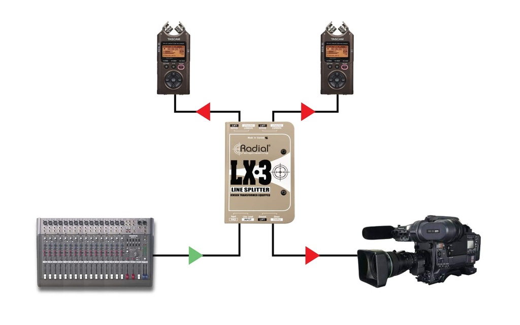 Radial LX3 application 3