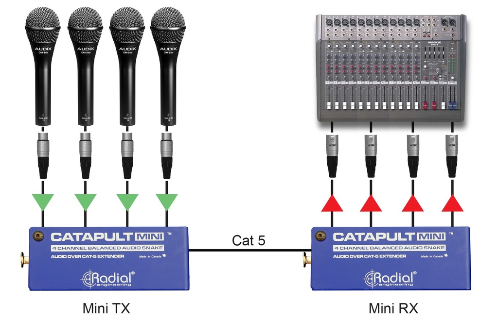 Radial Catapult Mini TX application 1