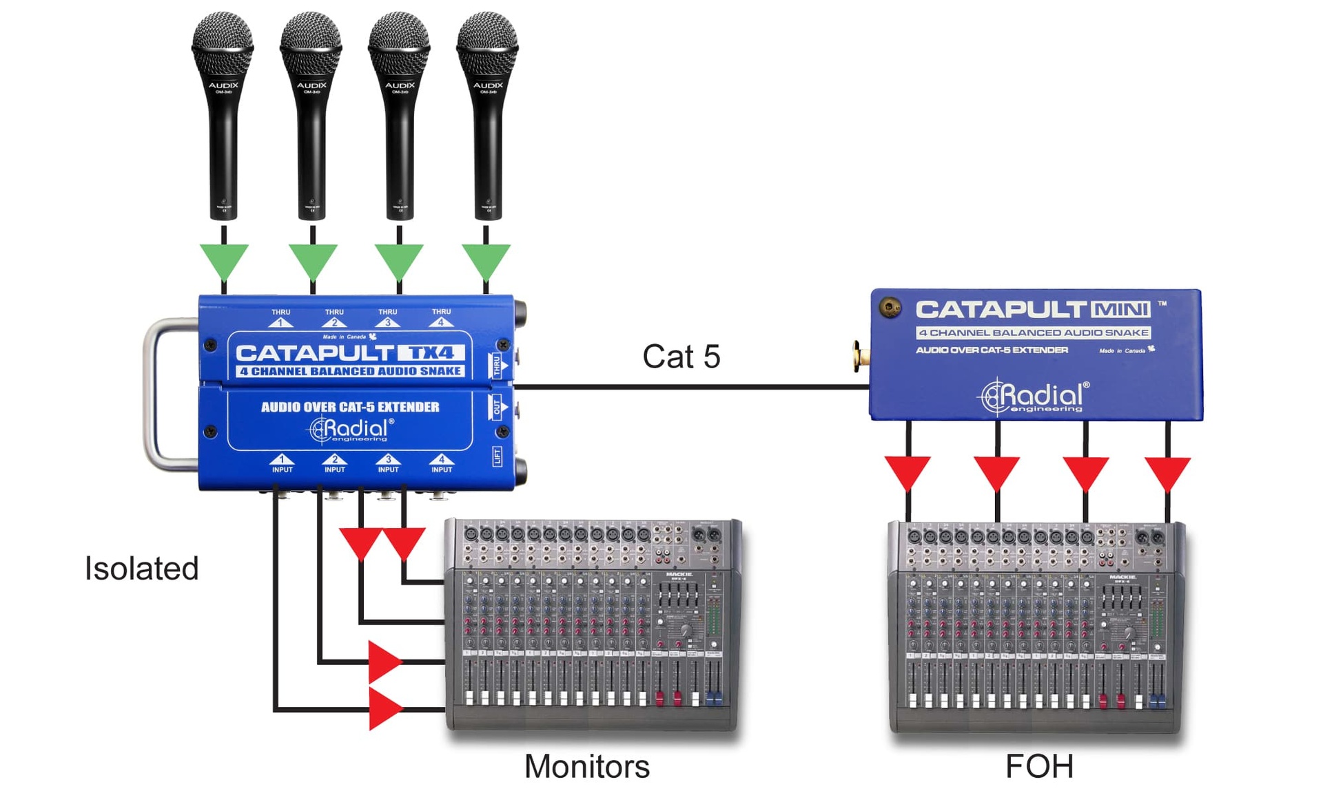 将 Mini RX 与 Catapult TX4 结合使用