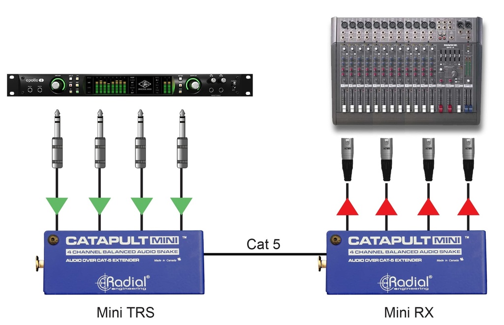 Radial Catapult Mini RX application 2