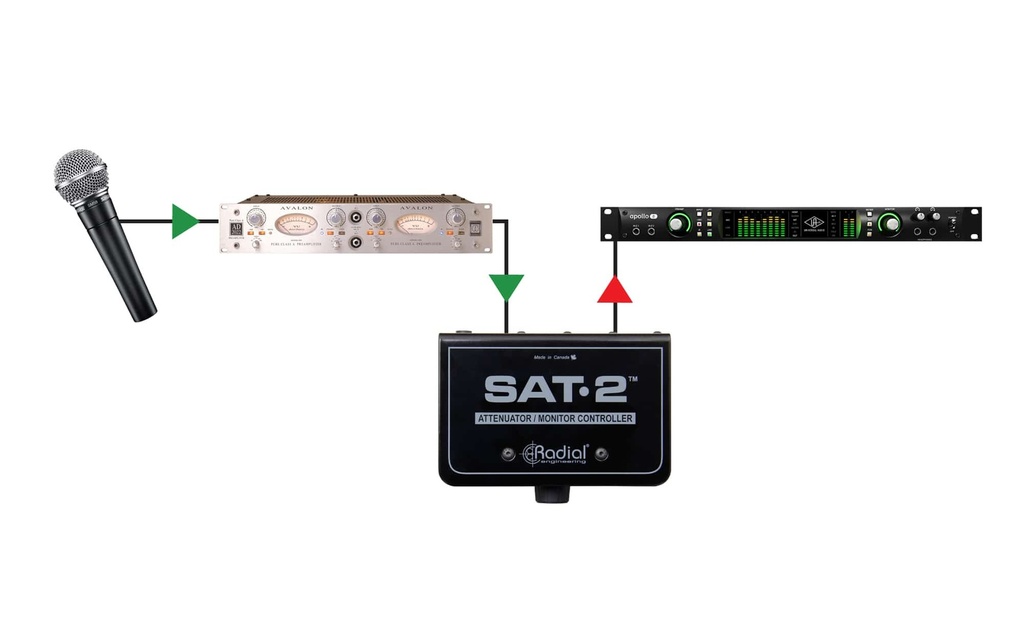 Radial Sat2 application 2