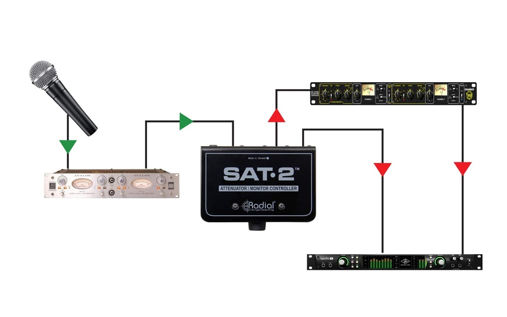 Radial Sat2 application 3