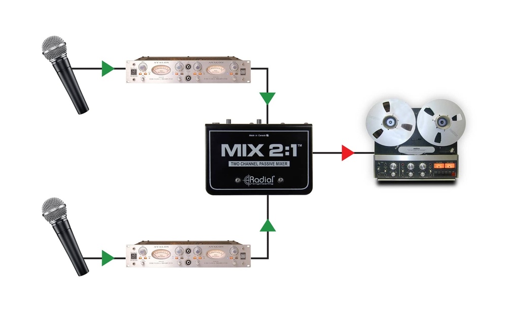 Radial MIX2:1 application 1