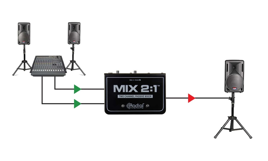Radial MIX2:1 application 2