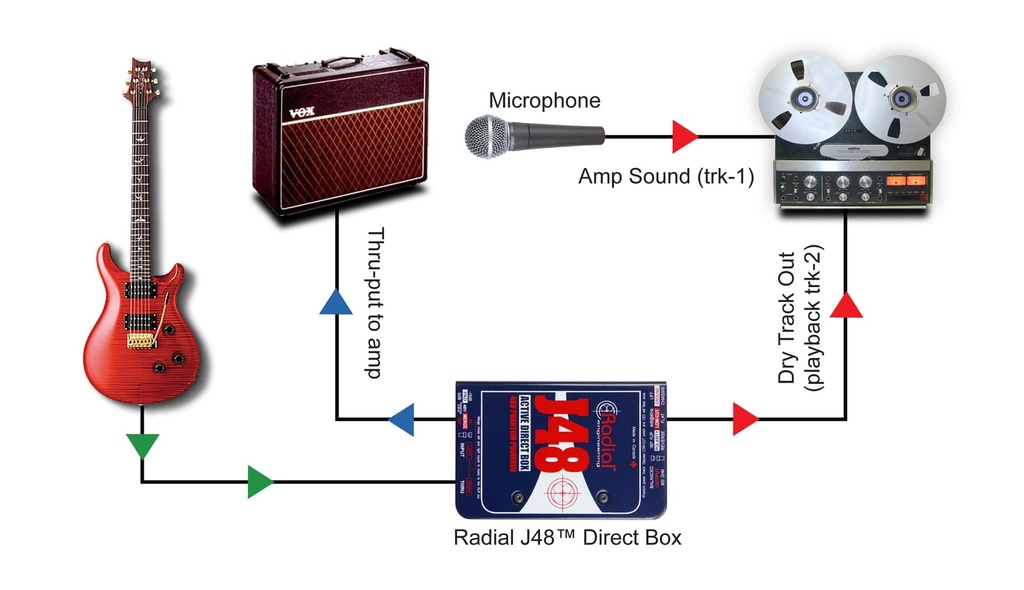 Radial Reamp JCR application 1