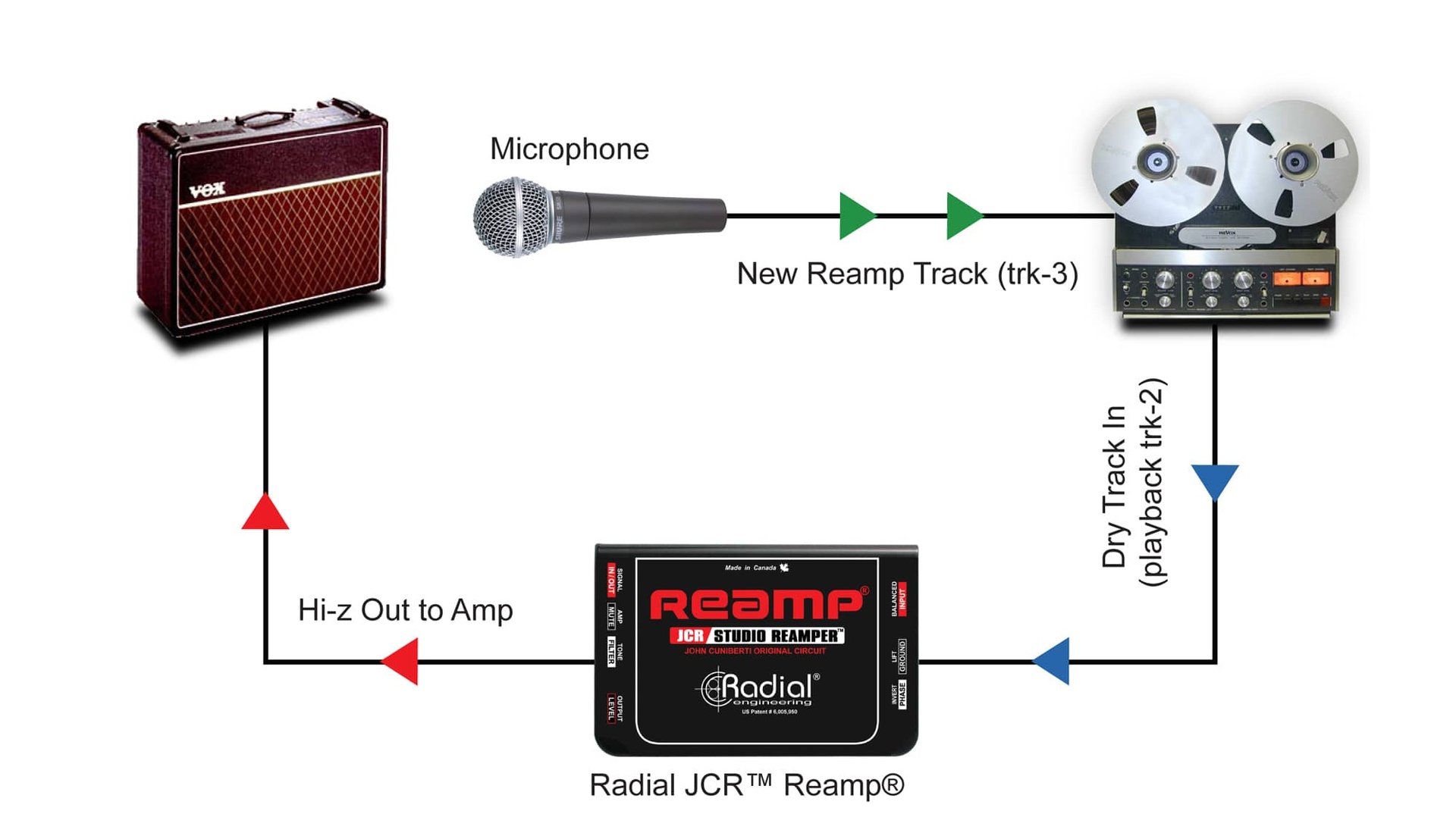 Reamping Part 2