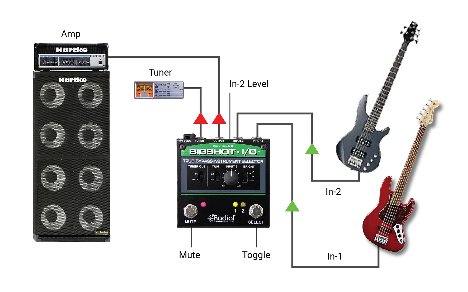 使用具有无源和有源低音的 I/O