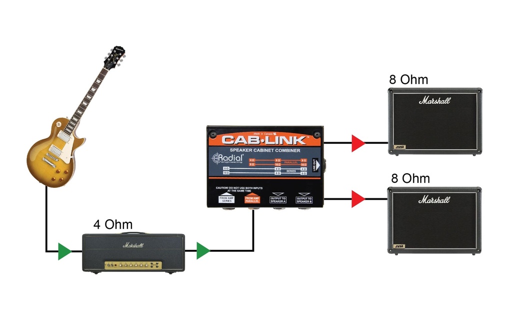 Radial CabLink application 3