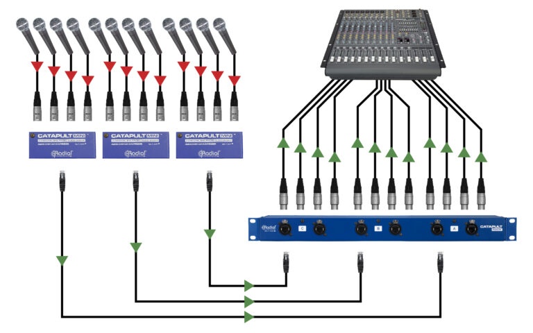 Catapult Rack application stage zones