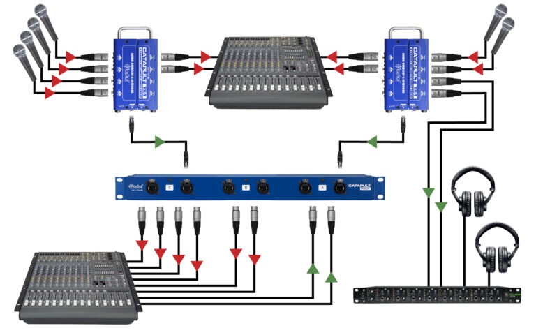 Catapult Rack application add flexibility